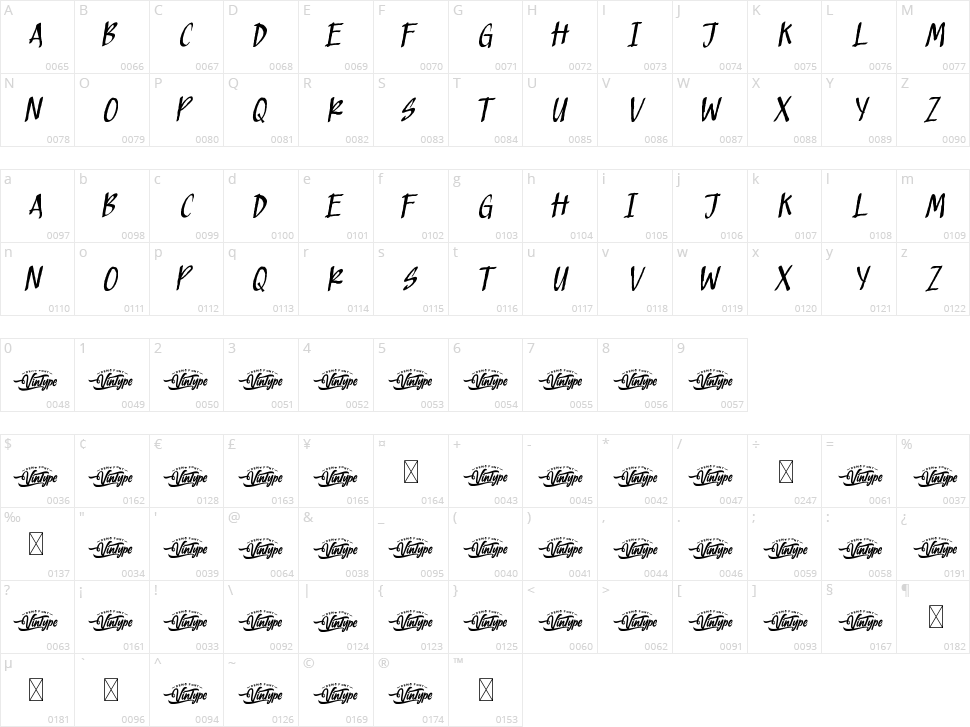 Strafer Character Map