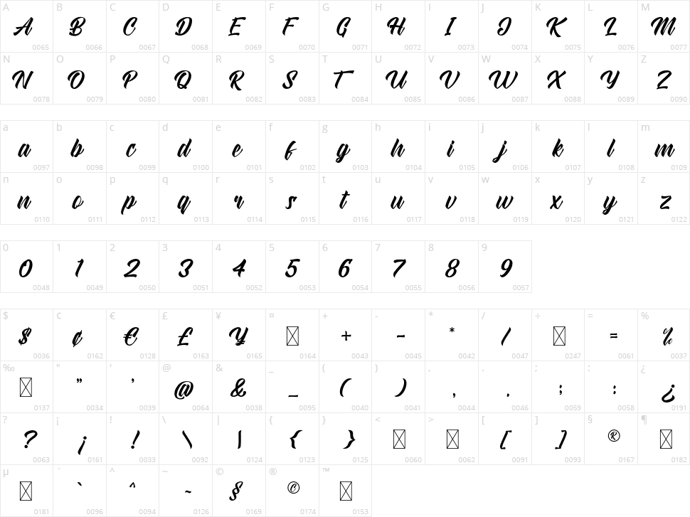 Straight Ahead Character Map