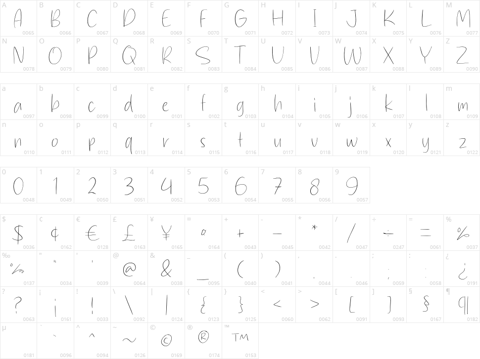 Straight Path Character Map