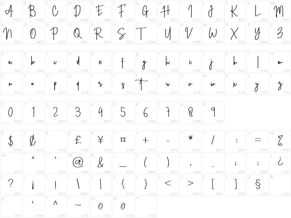 Straight Signature Character Map