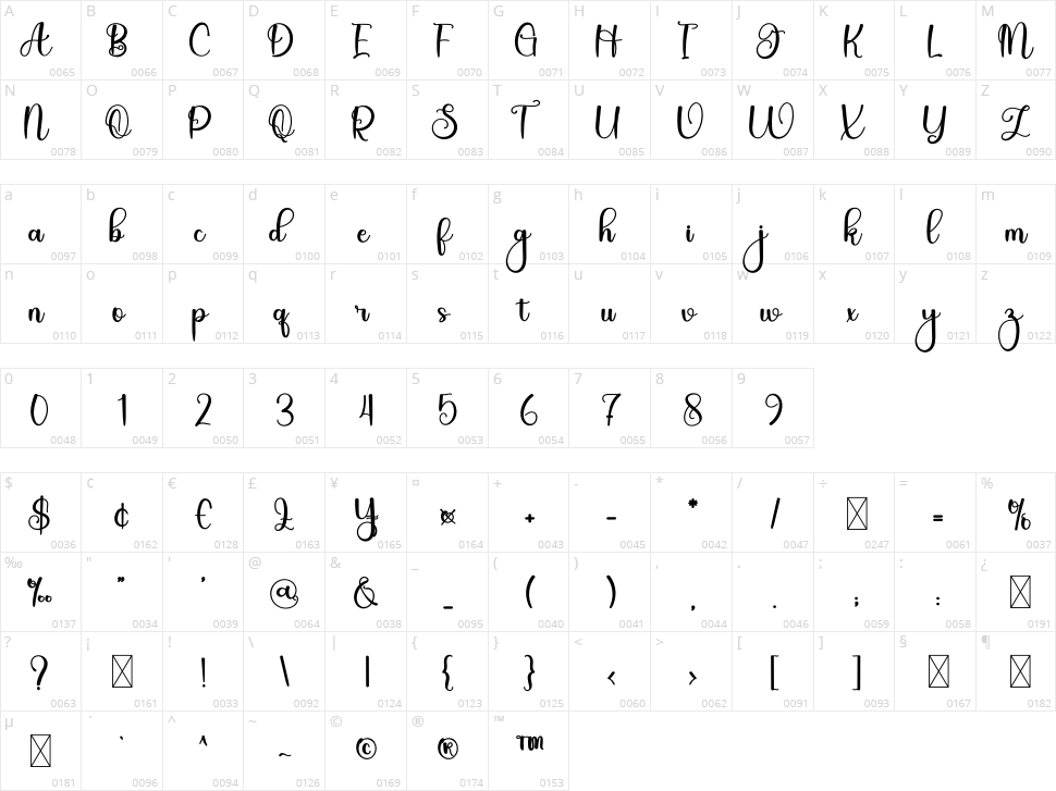 Straight Character Map