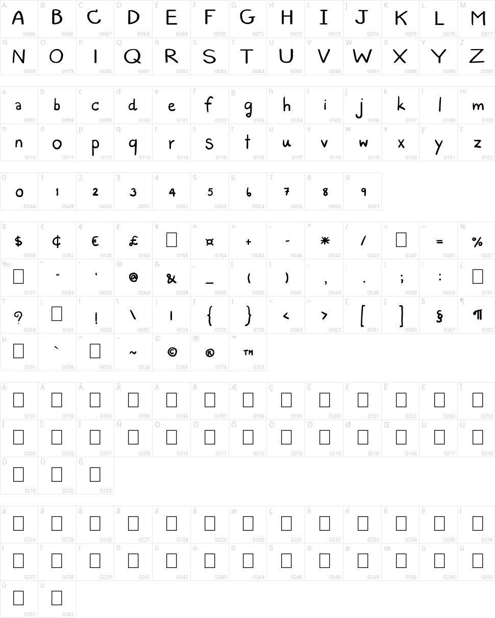 Straight & Narrow Character Map