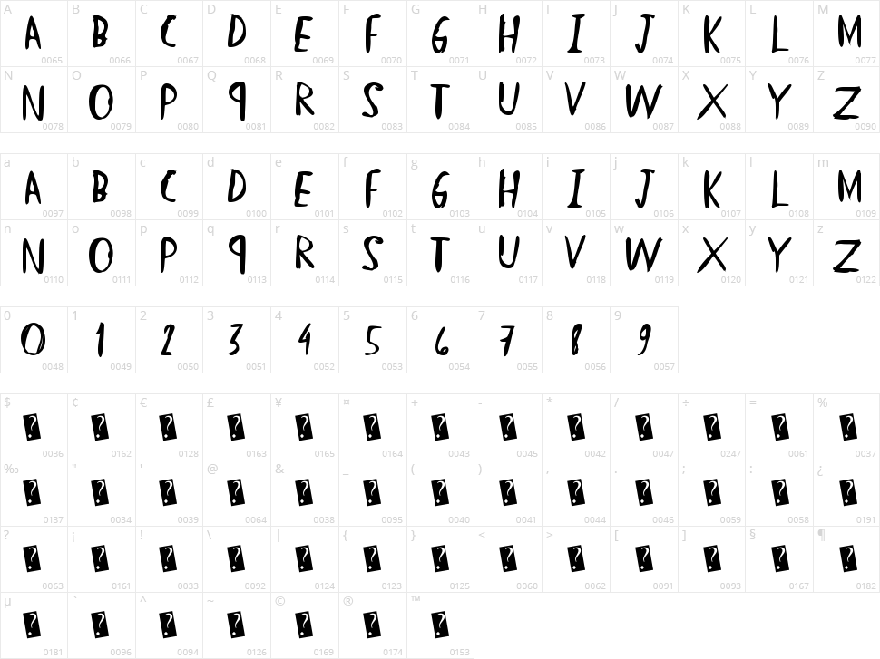 Straight Hand Character Map