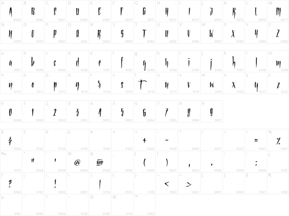 Strained Character Map