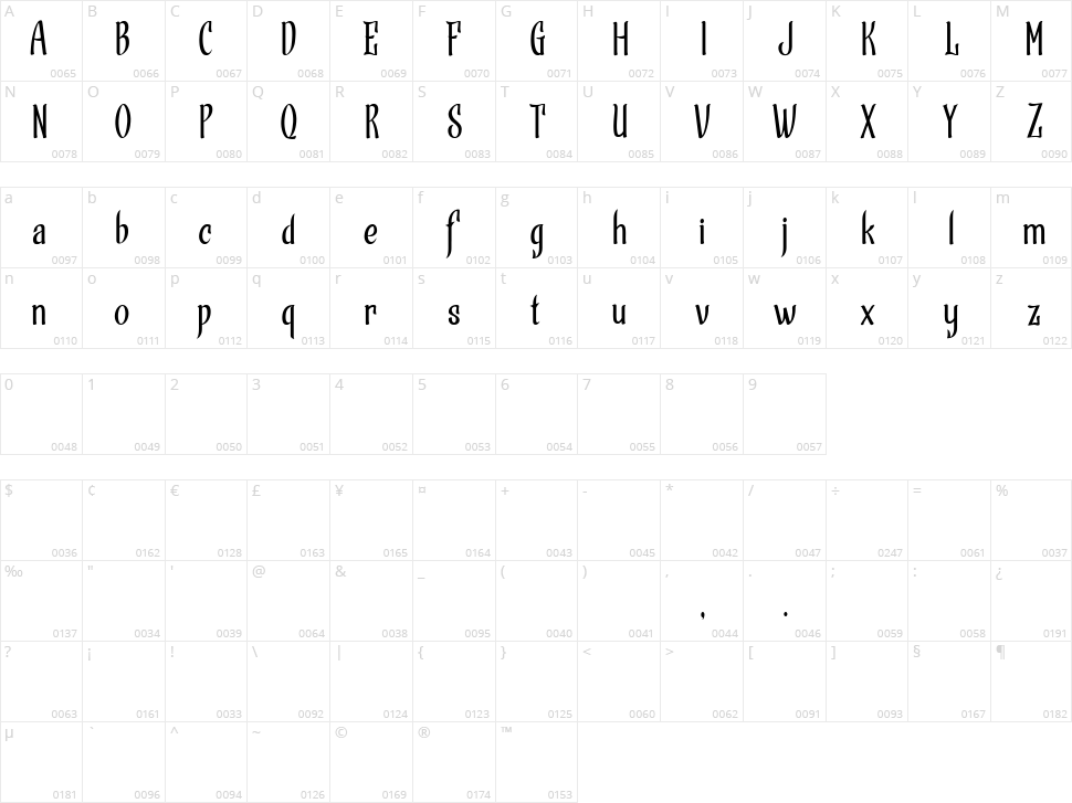 Strandall Character Map