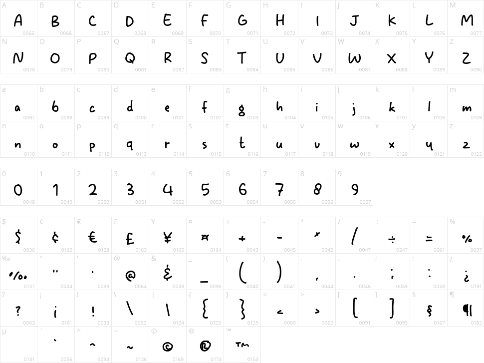 Strange Apple Character Map