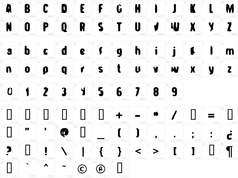 Strange Brew Character Map