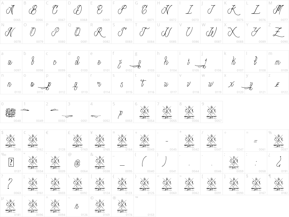 Strange Days Character Map