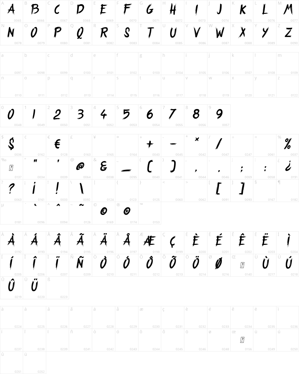 Strange Path Character Map