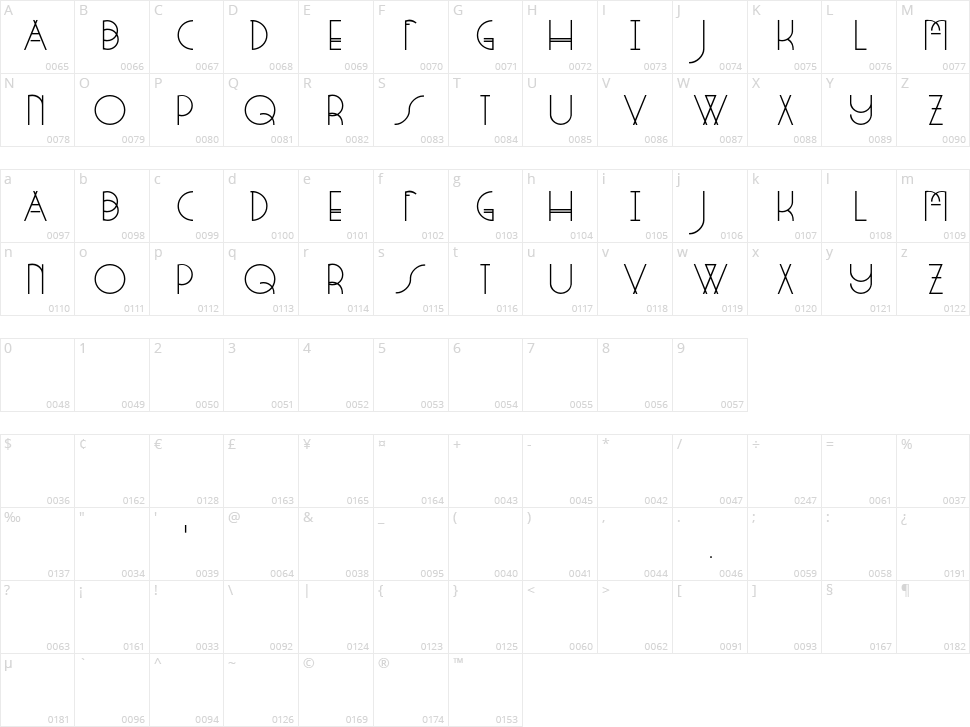 Strange Rituals Character Map