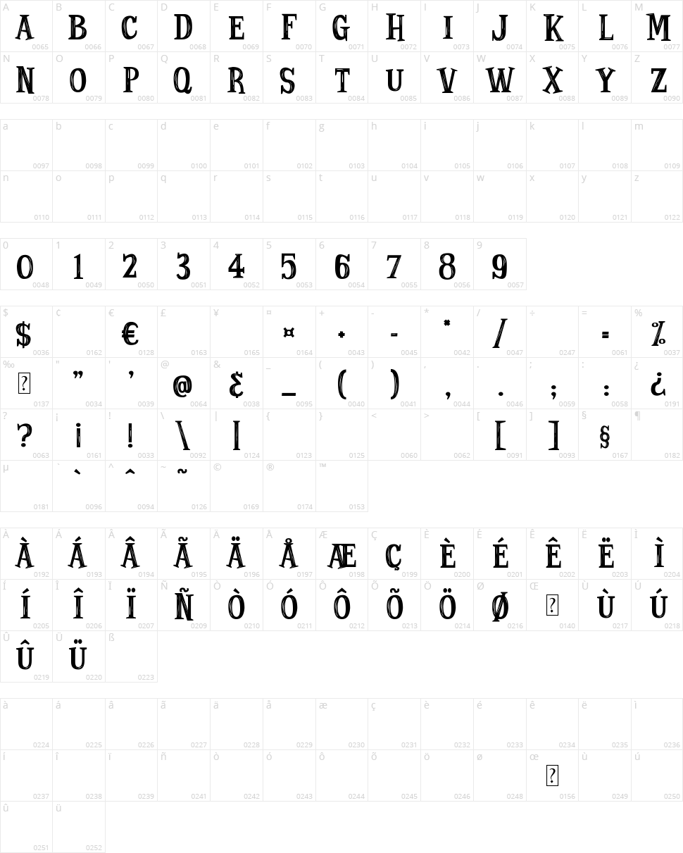 Strange Tales Character Map