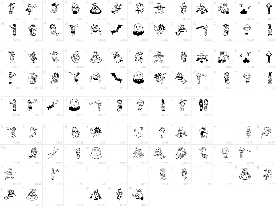 Strange Types Character Map