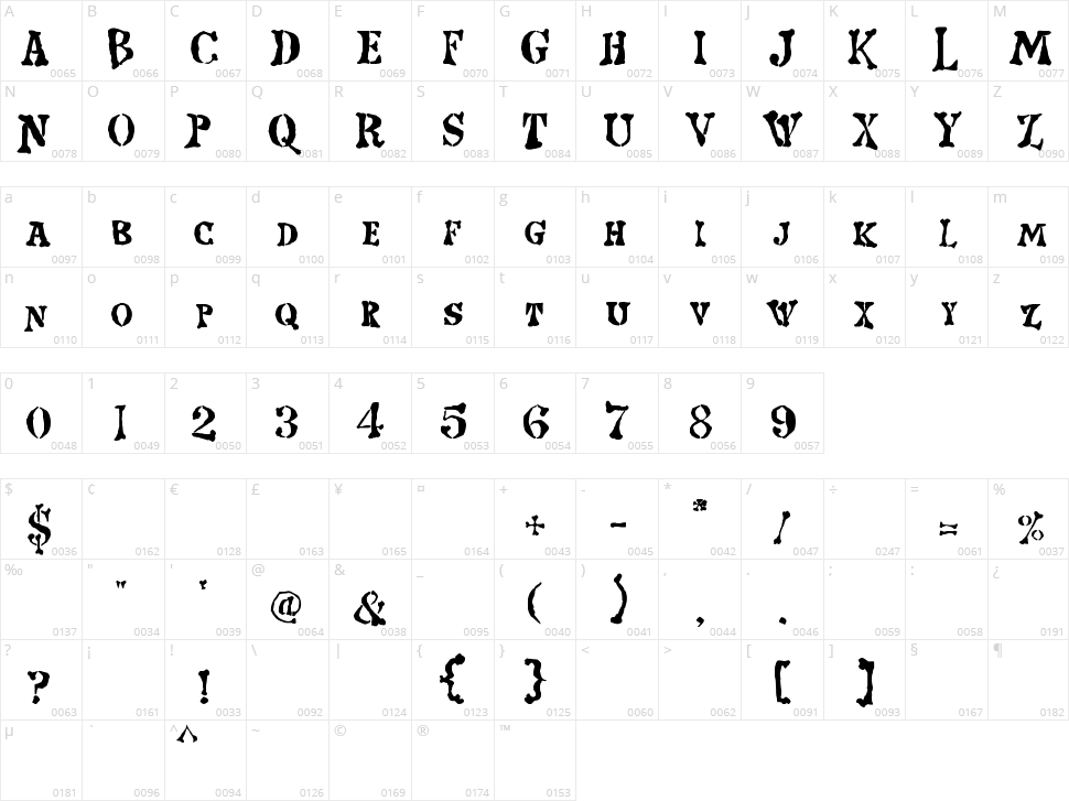 Strange World Character Map