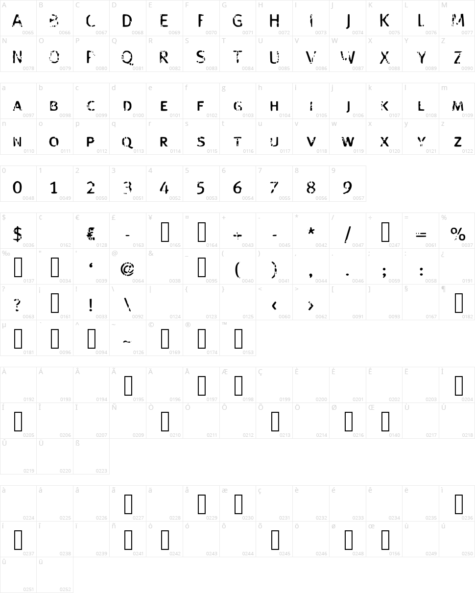 Strange Boy Character Map
