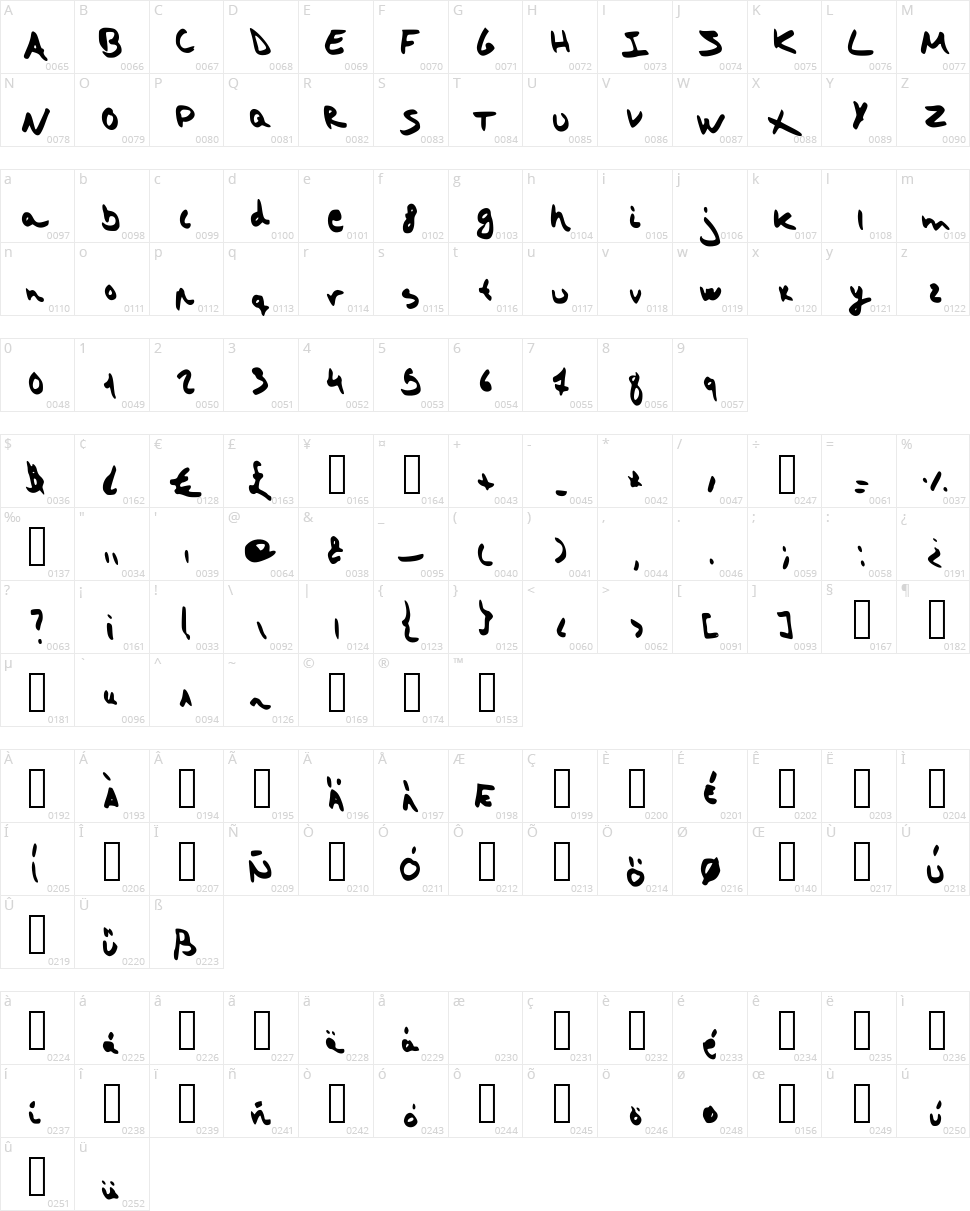 Strange Headache Character Map