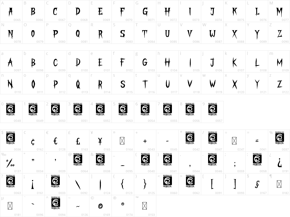 Stranger Creature Character Map