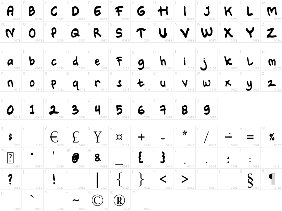 Stranger Things Character Map