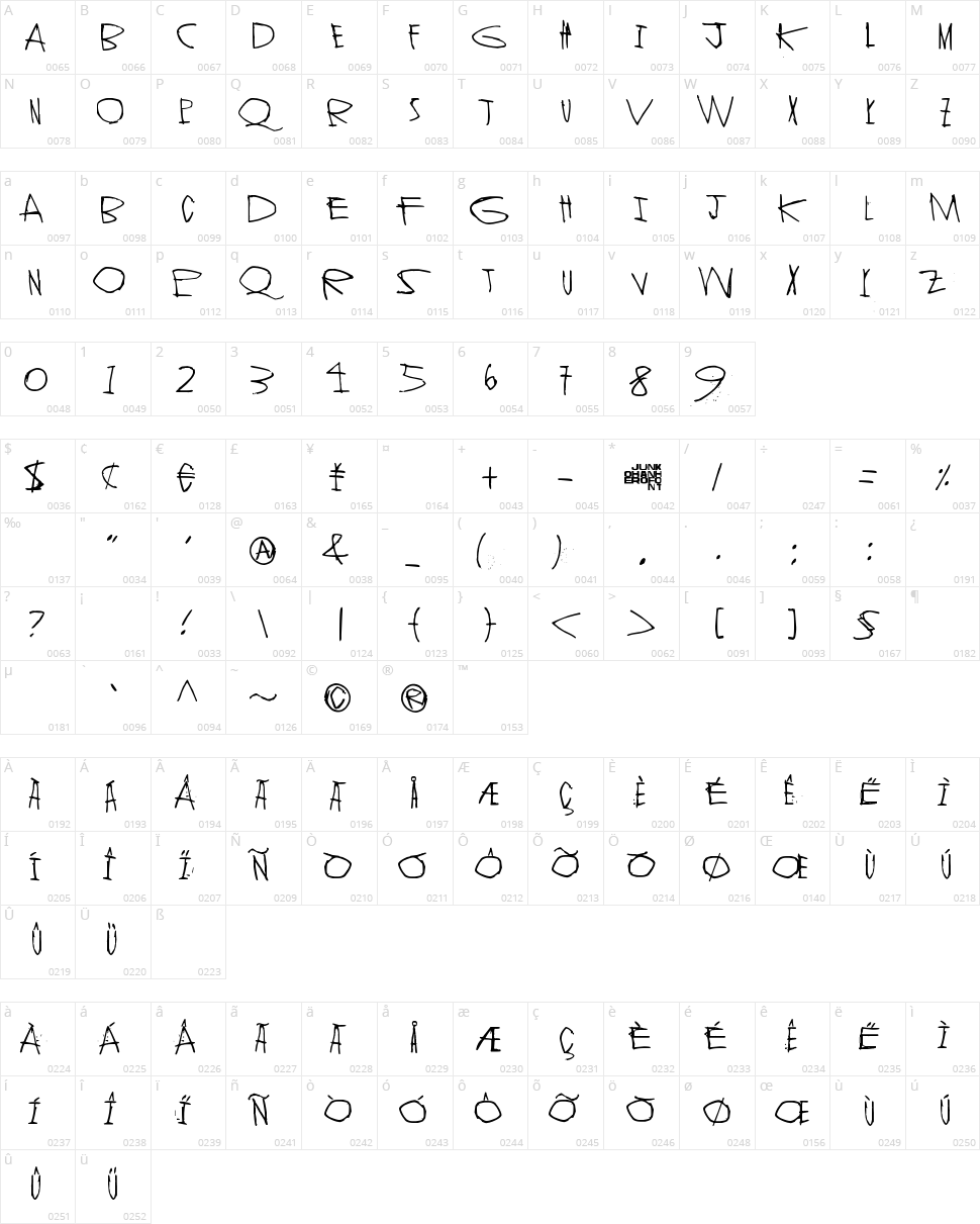 Stranger In You Character Map