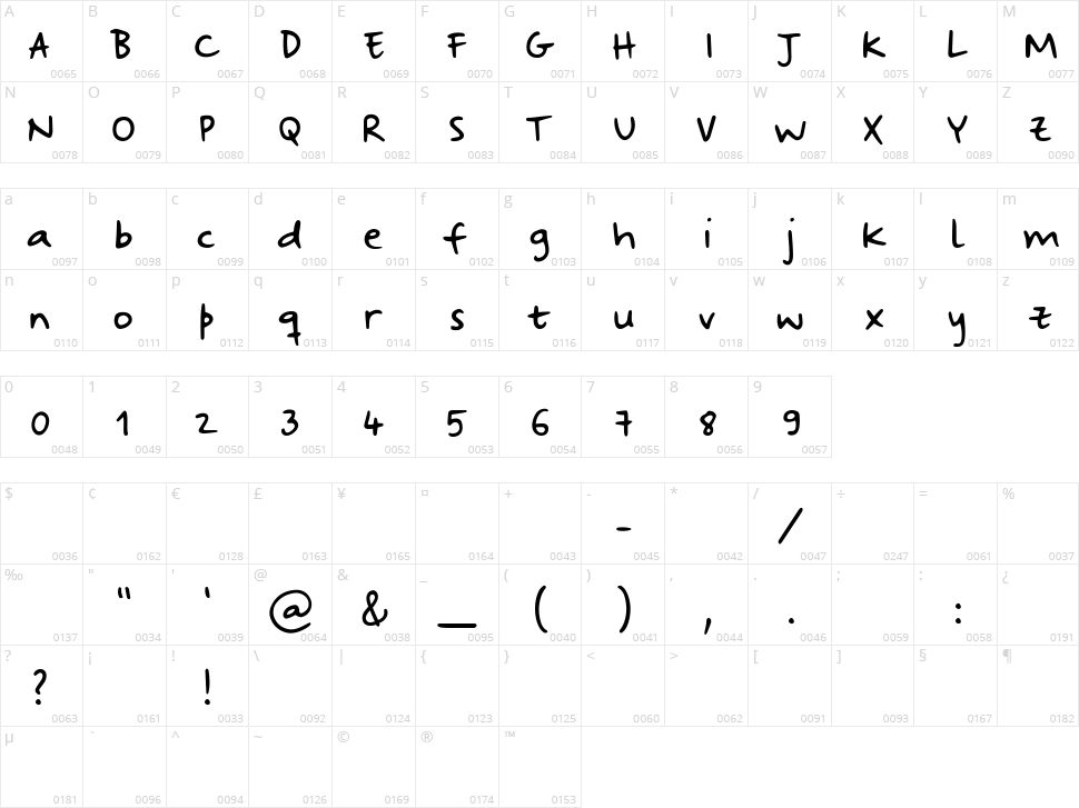 Strange Ways Character Map