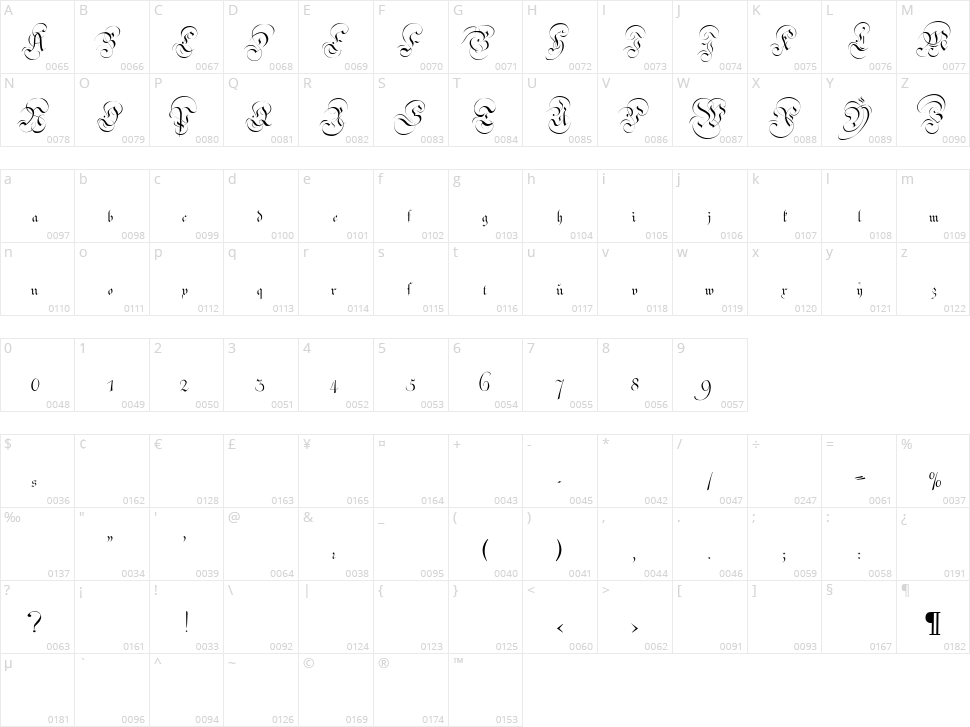Strassburg Fraktur Character Map