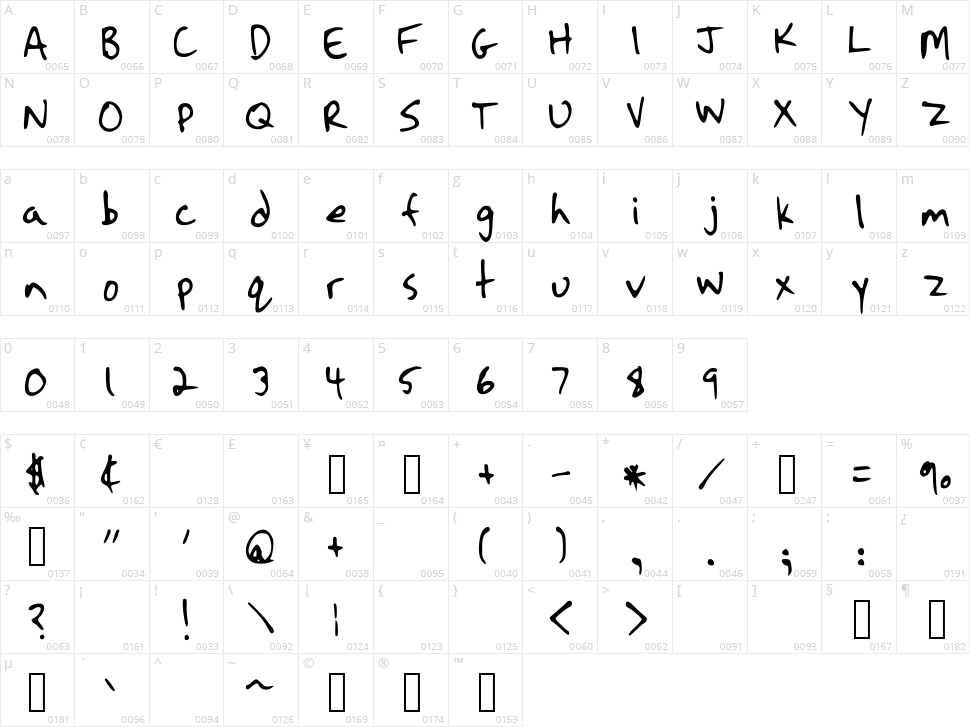 Strassman Script Character Map