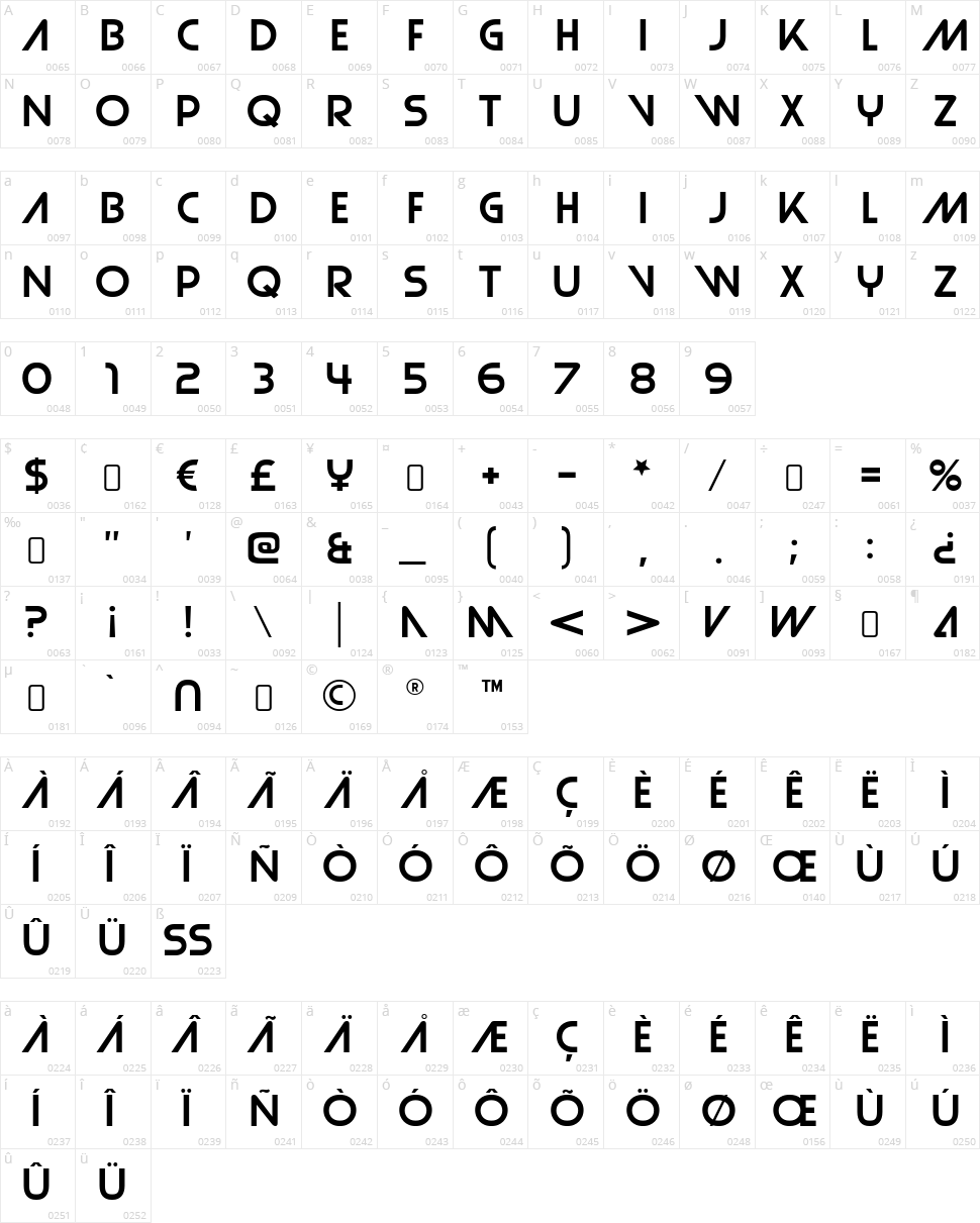 Strasua Character Map