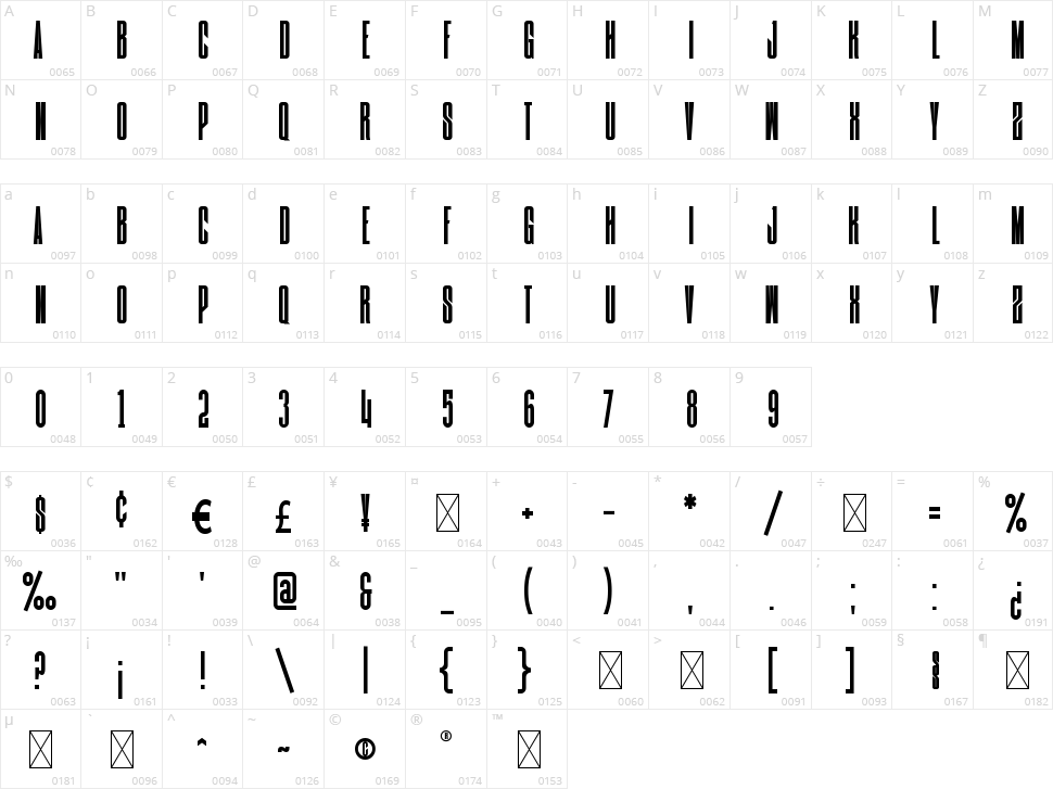 Strategy Character Map