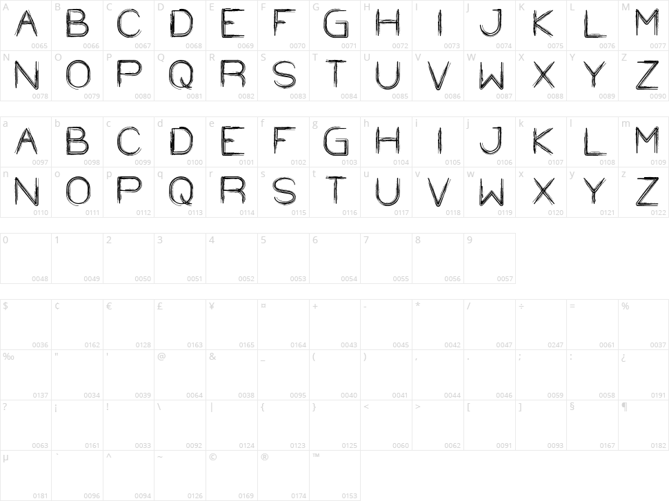 Straw Hat Character Map