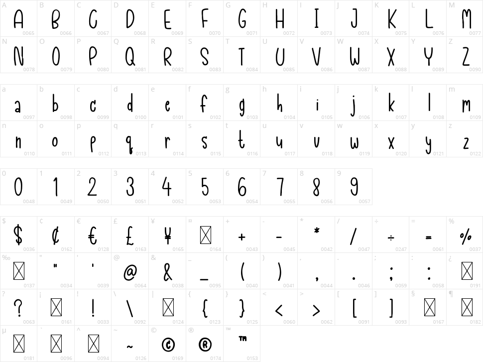 Strawberry Character Map
