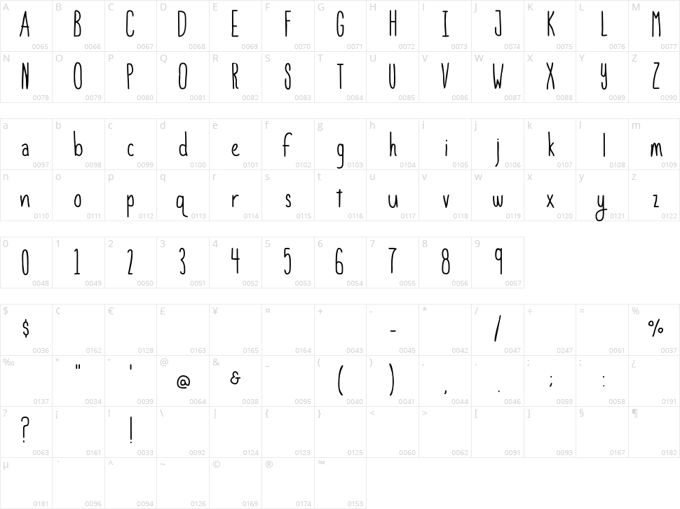 Strawberry Avalanche Character Map