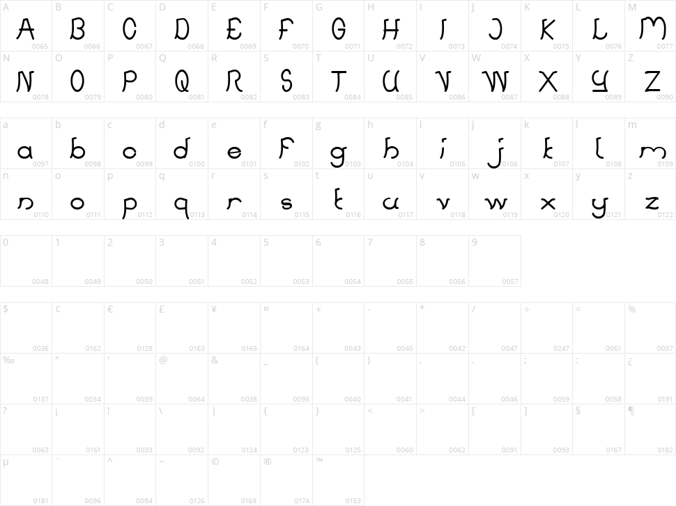 Strawberry Character Map