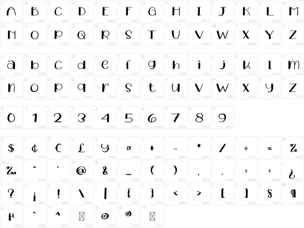 Strawberry Character Map