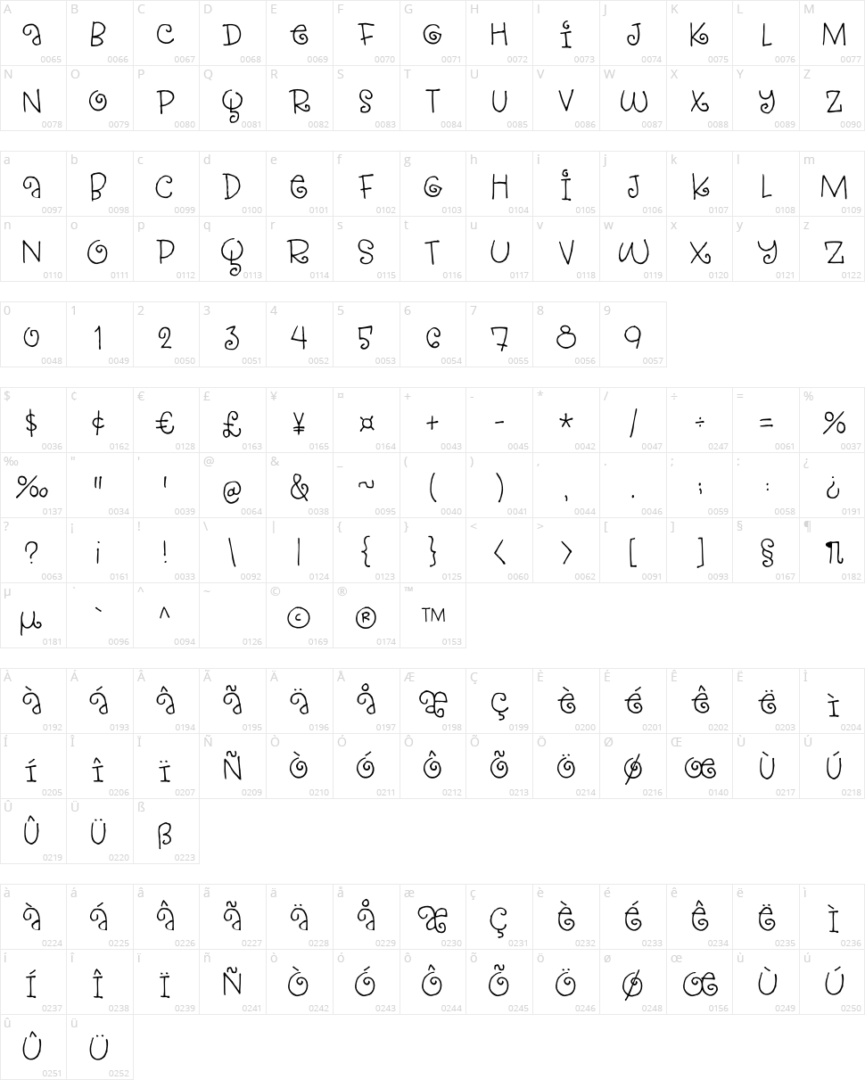 Strawberry Gossip Character Map