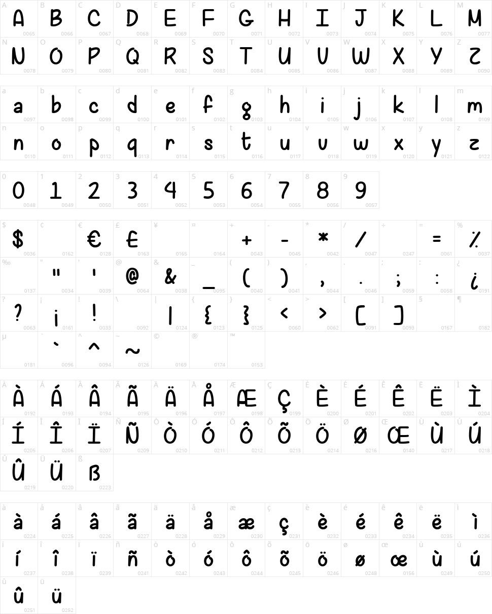 Strawberry Muffins Character Map