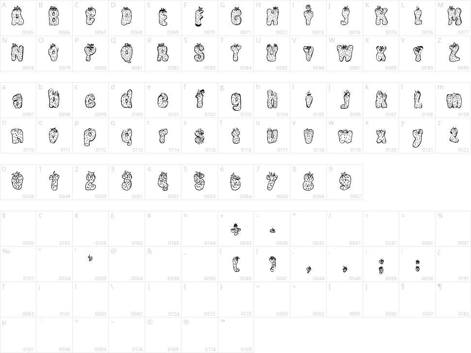 Strawberry Character Map