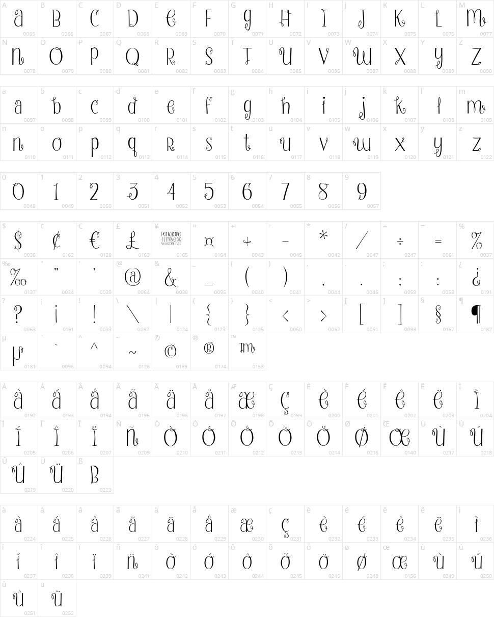 Strawberry Whipped Cream Character Map