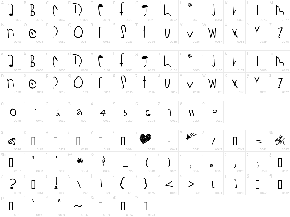 Strawberry Bubblegum Character Map