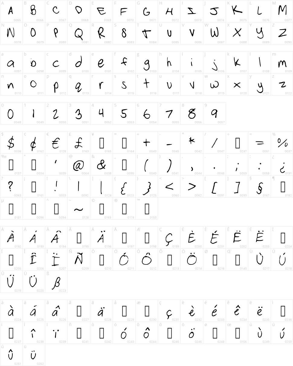 Strawberry Pink Child Character Map