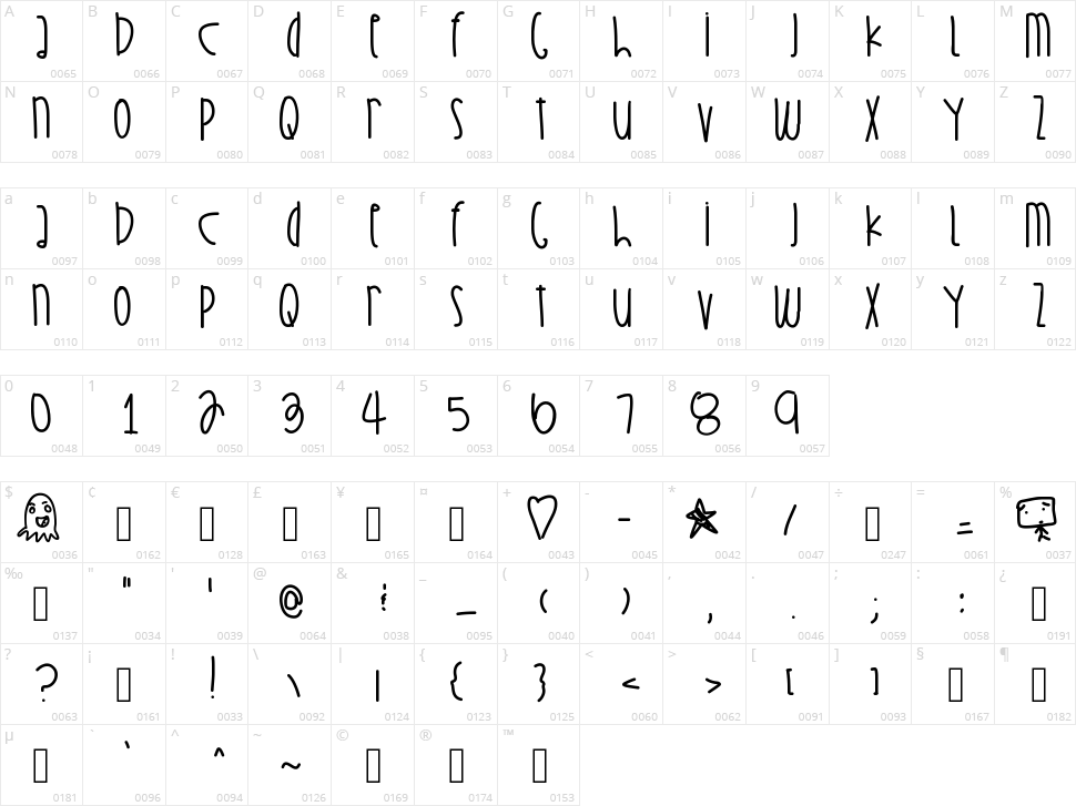 Strawberry Tofu Character Map