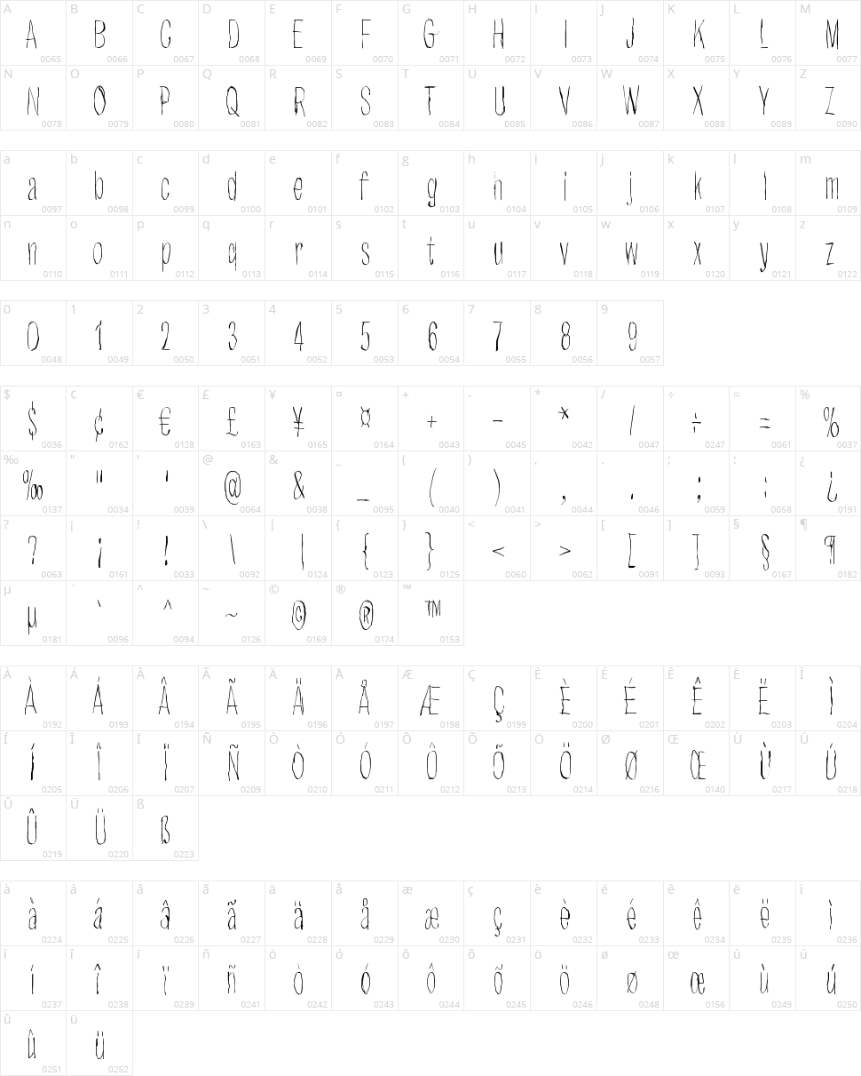 Strawobbly Character Map
