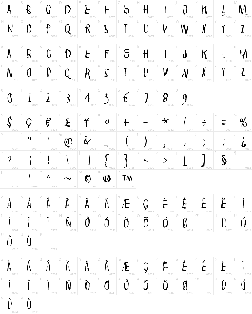 Strawolverine Character Map