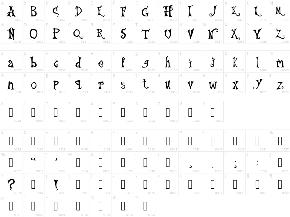 Stream Character Map