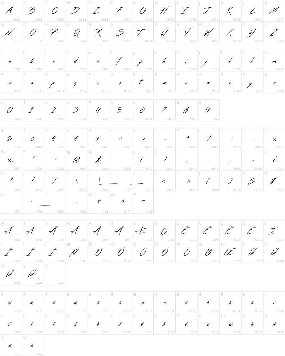 Streamster Character Map