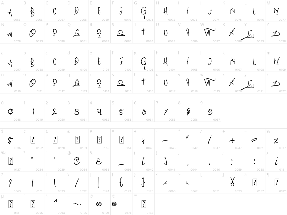 Street Of Zeus Character Map