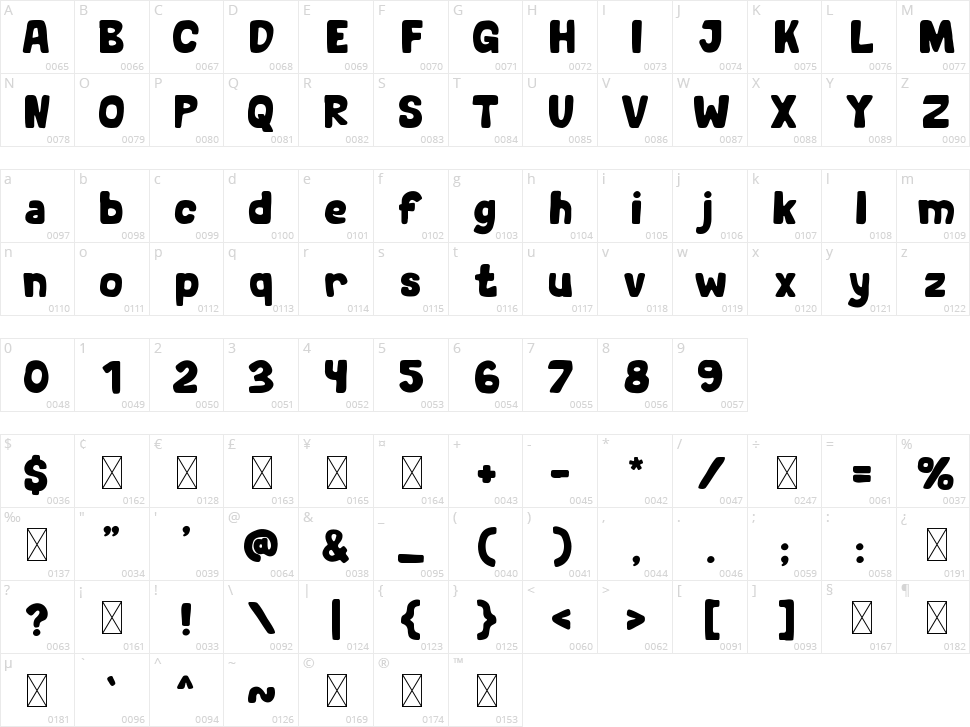 Street Postah Character Map