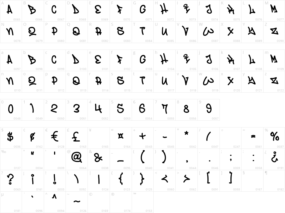 Street Rats Character Map