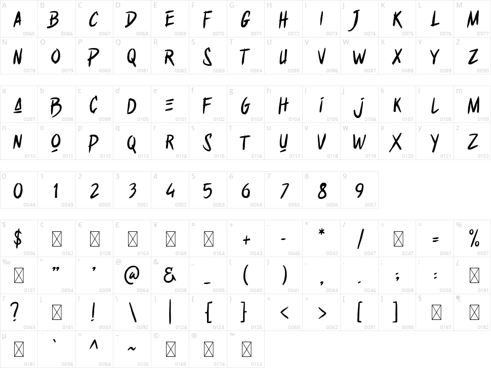 Street Ruler Character Map