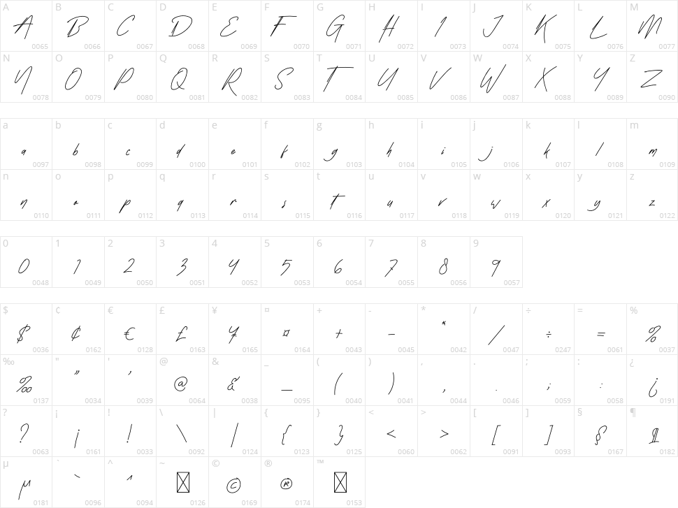 Street Rush Character Map