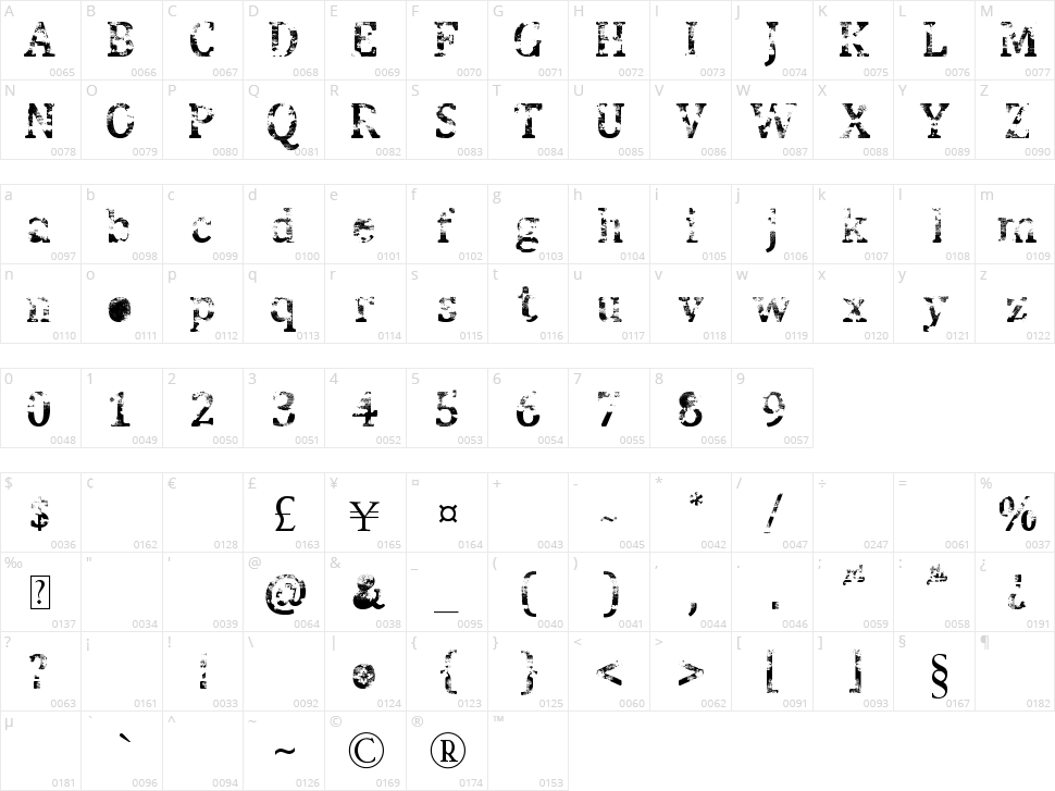 Street Blues Trial Character Map