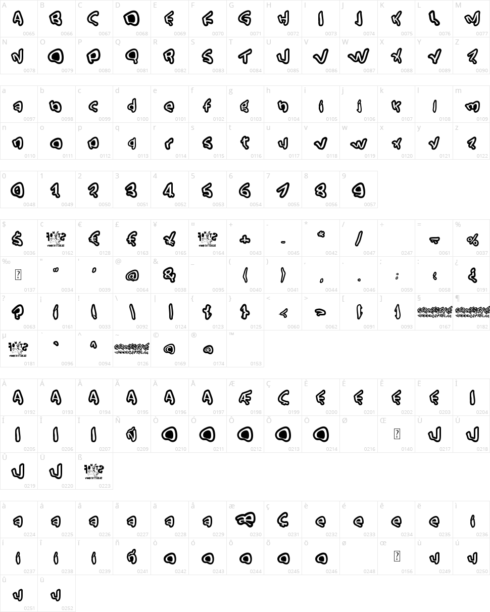 Street Style Character Map